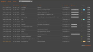 Netwatch